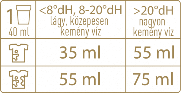 naturcleaning gránátalma hipoallergén mosógél