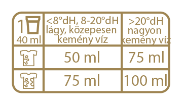 naturcleaning csepke baby mosógél levendula olajjal 3m+