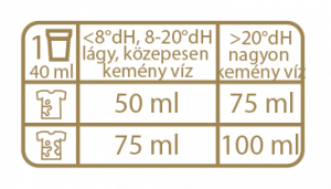 naturcleaning wash taps color hipoallergén mosógél