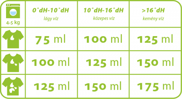 naturcleaning wash taps mosópor white