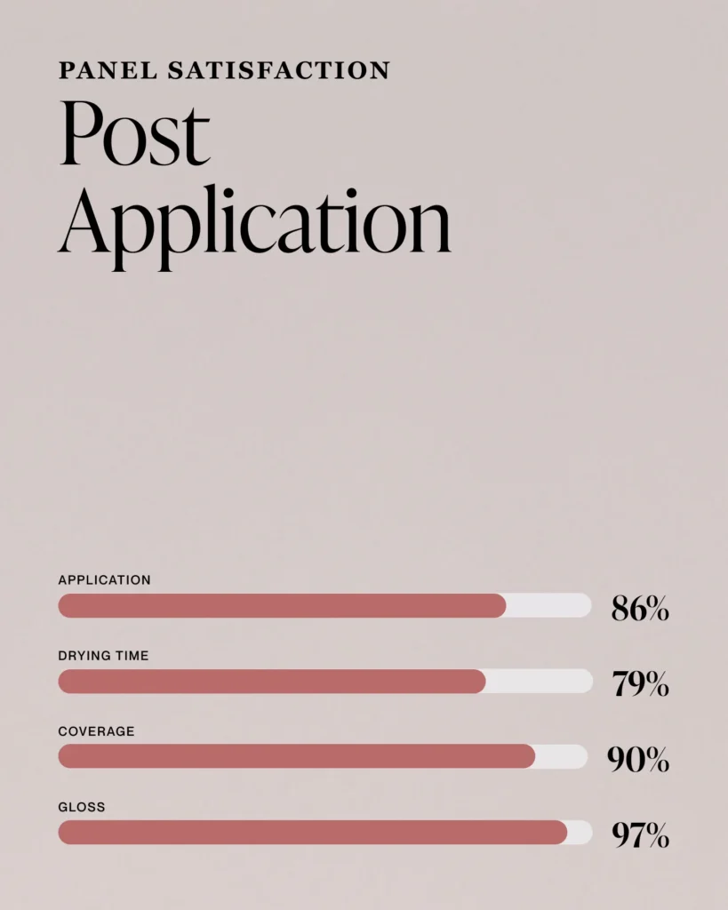 nailberry oxygenated nail polish