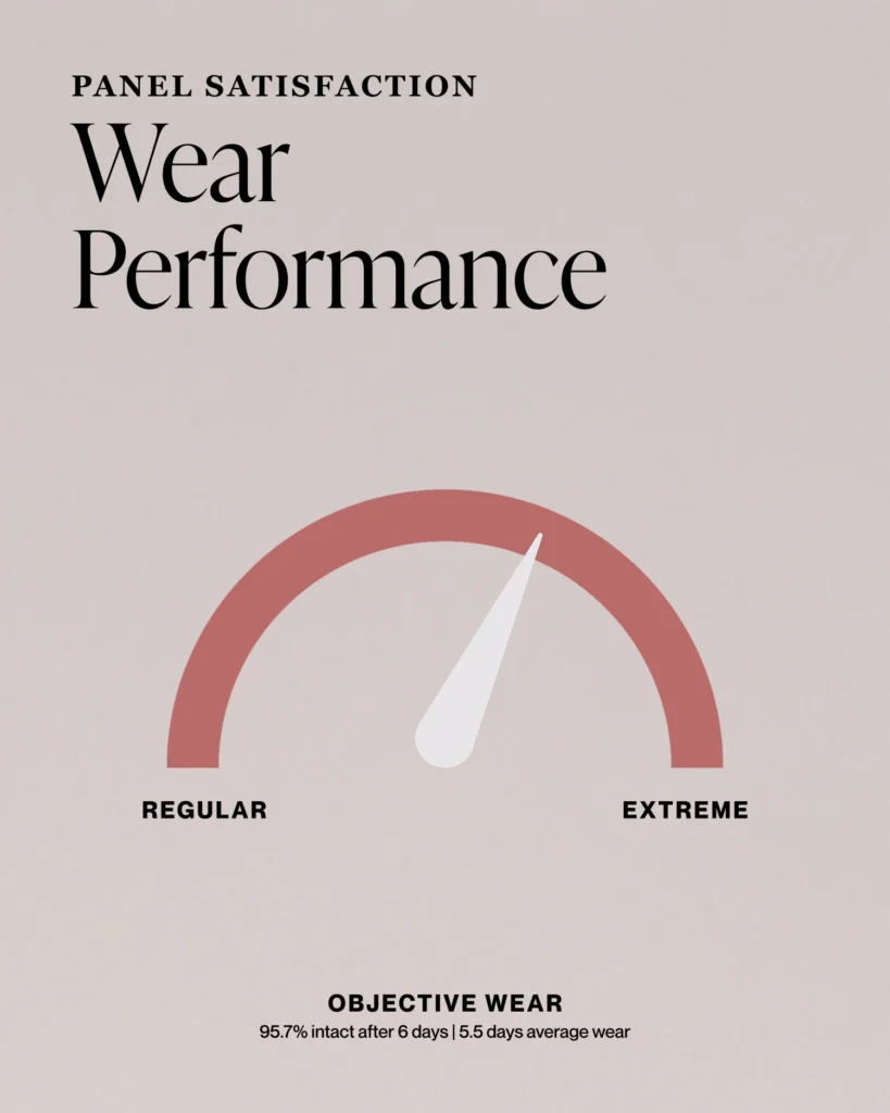 nailberry oxygenated nail polish